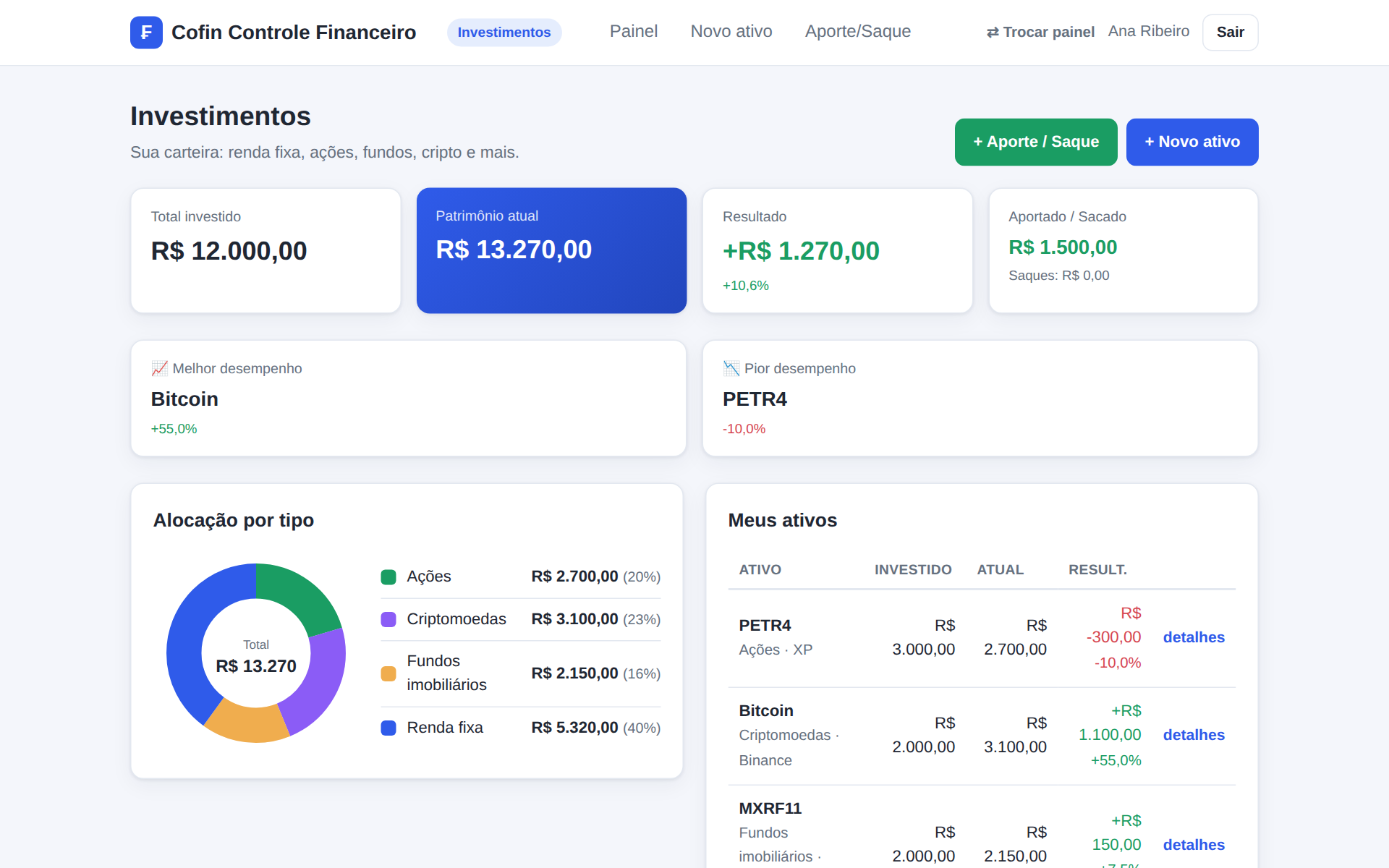 Painel de investimentos com rentabilidade, alocação por tipo e desempenho